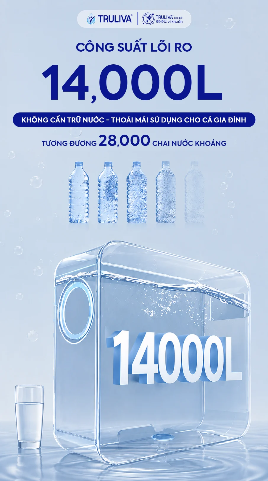 Máy lọc nước Truliva UR5676